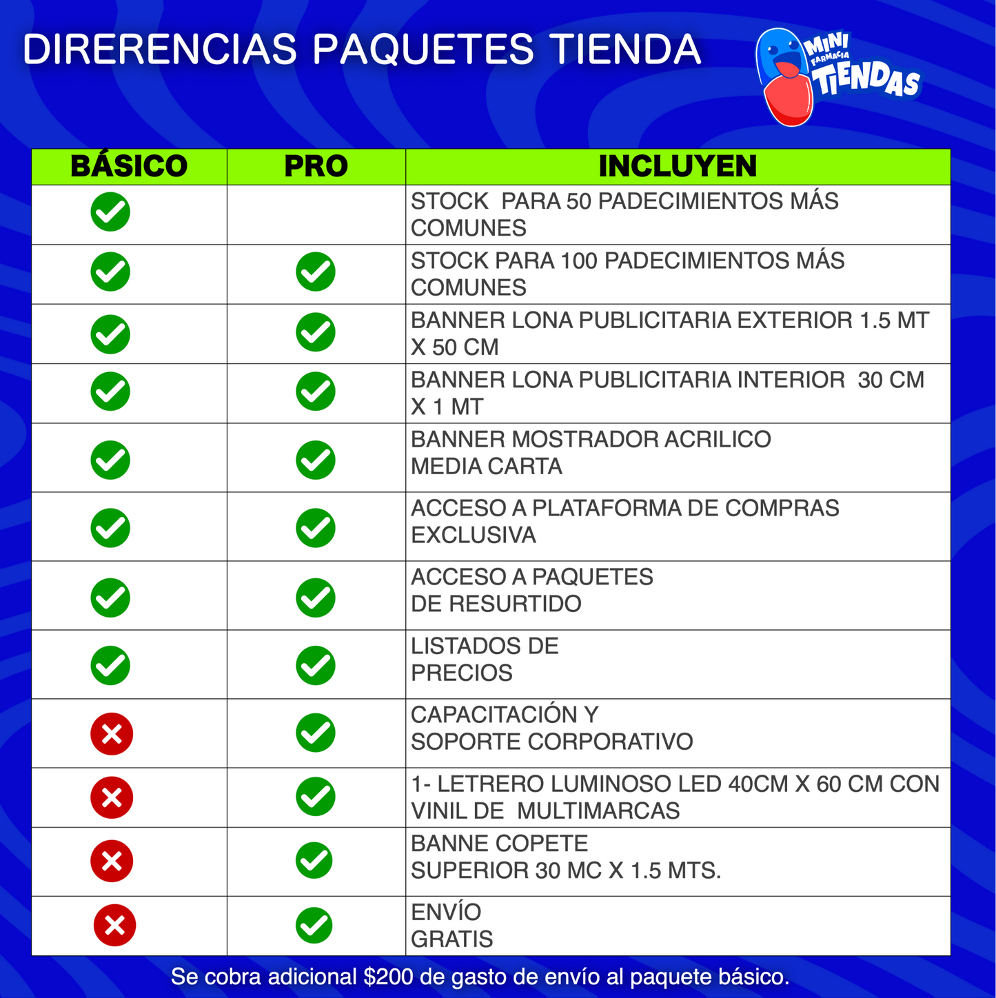 MINI FARMACIA - TIENDAS (BÁSICO)