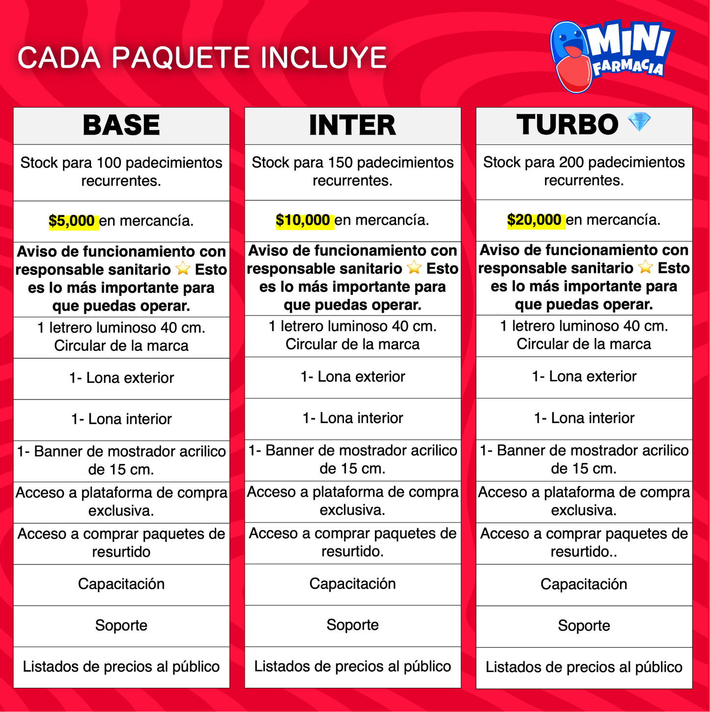 MINI FARMACIA - TURBO