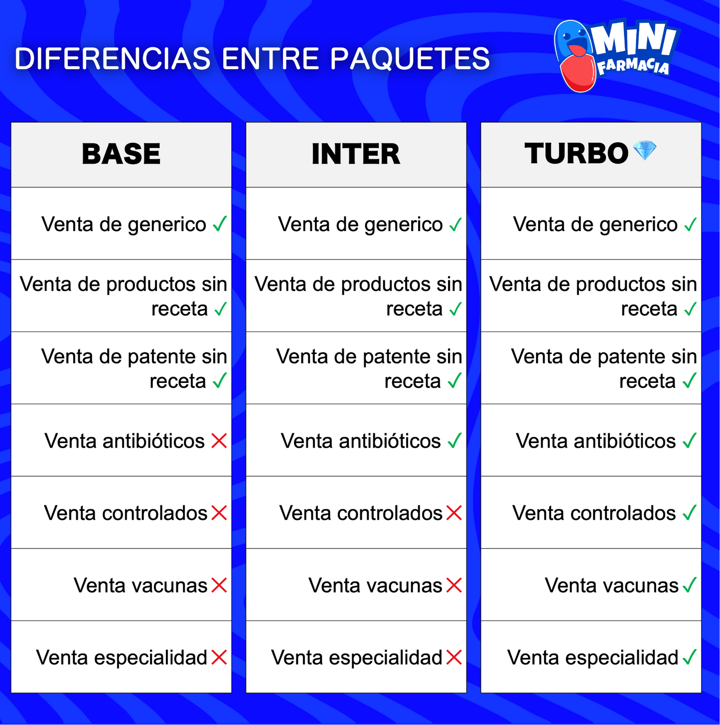 MINI FARMACIA - TURBO