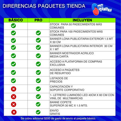 MINI FARMACIA - TIENDAS (BÁSICO)