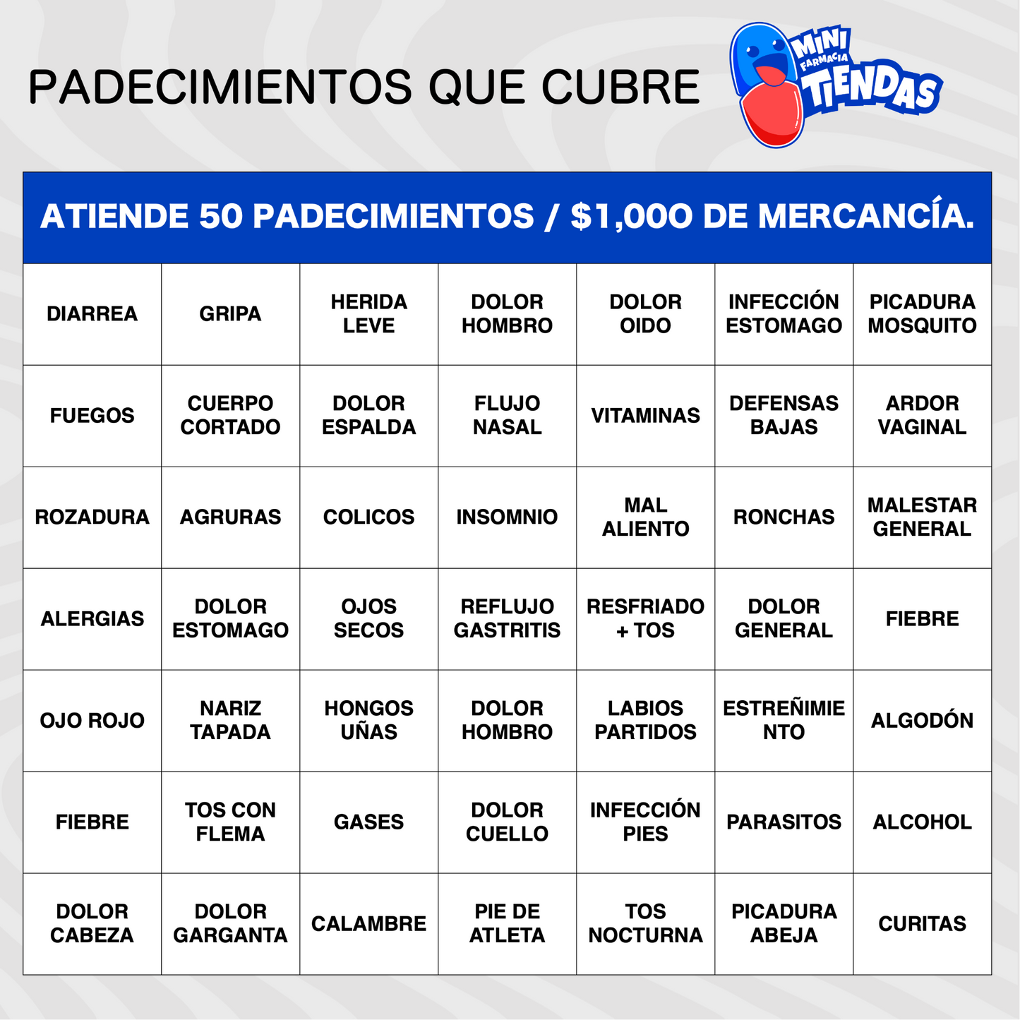 MINI FARMACIA - TIENDAS (BÁSICO)