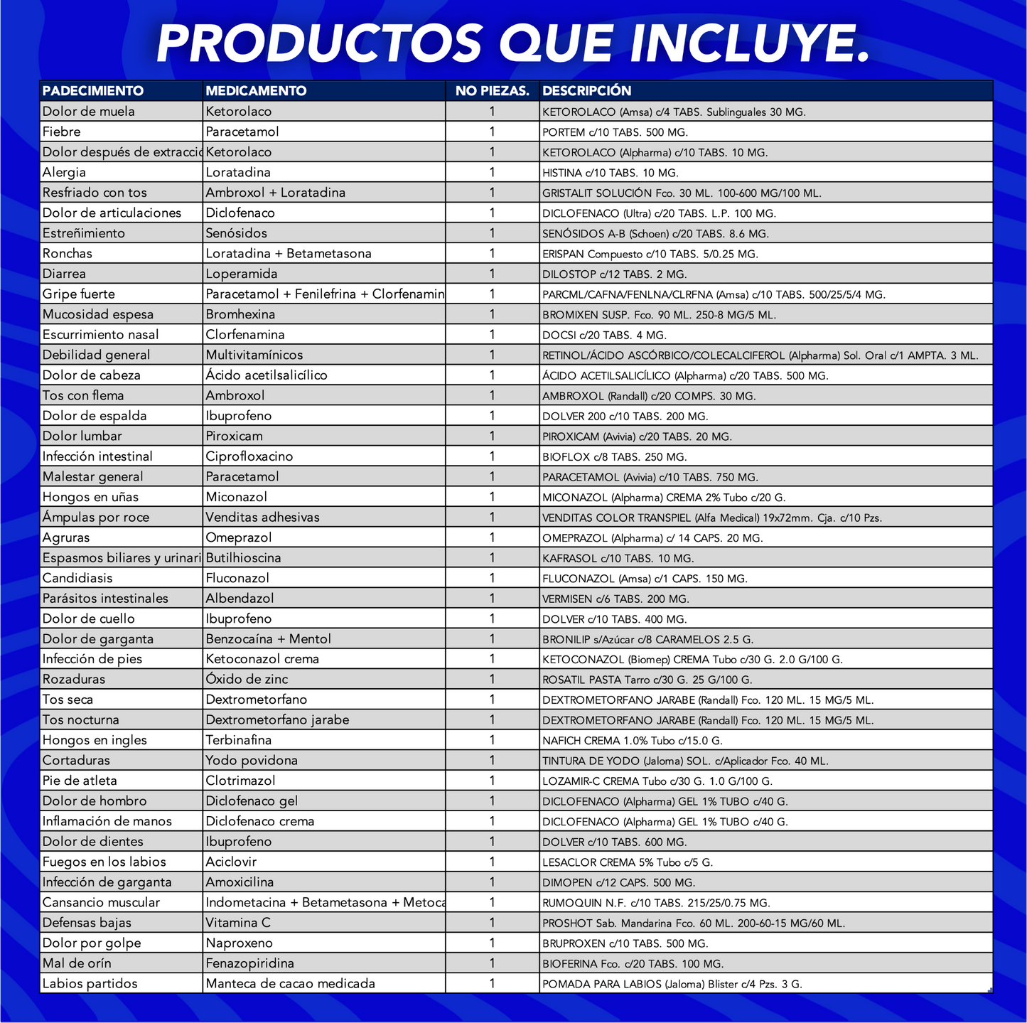 MINI FARMACIA - TIENDAS (BÁSICO)